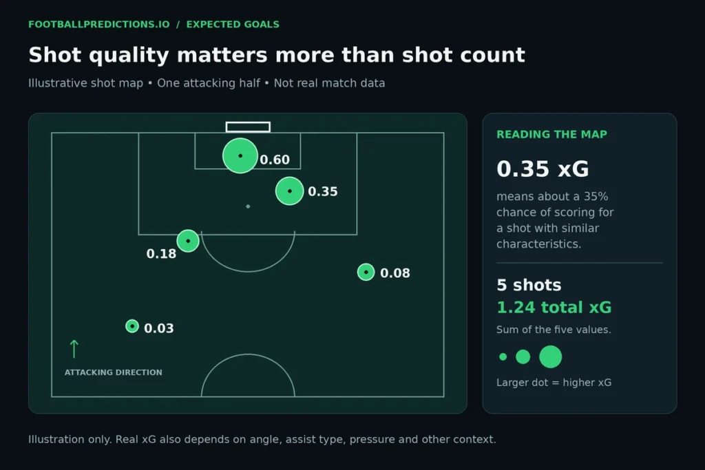 expected-goals-xg-explained-chart.webp