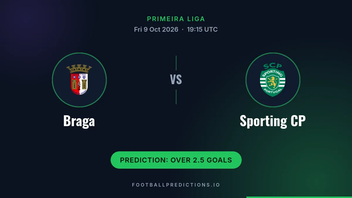 Braga vs Sporting CP prediction, Primeira Liga, 9 October 2026