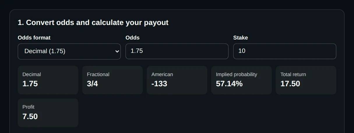 Odds calculator example converting decimal odds of 1.75 to 3/4 fractional, -133 American and a 57.14% implied probability