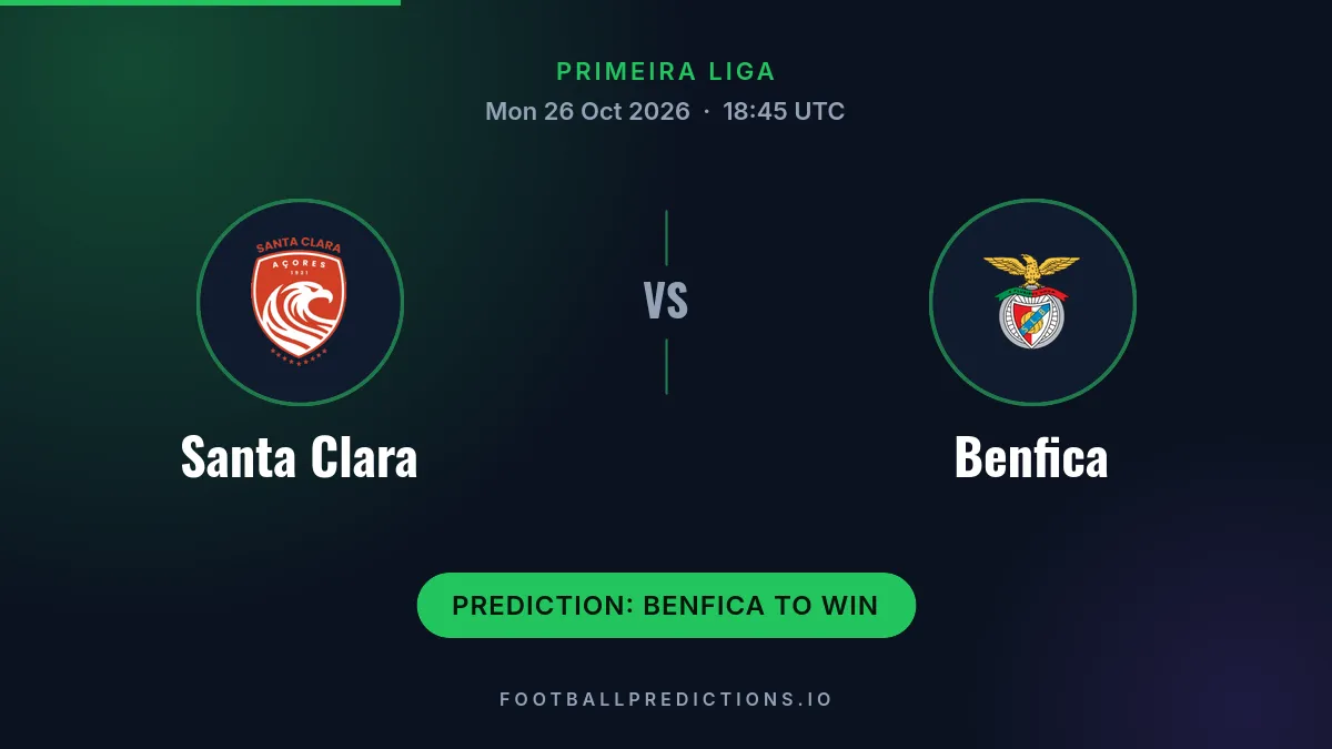 Santa Clara vs Benfica prediction, Primeira Liga, 26 October 2026